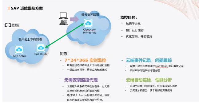 普菲特?cái)y手駐云與阿里云，共同助力企業(yè)SAP上云轉(zhuǎn)型之路