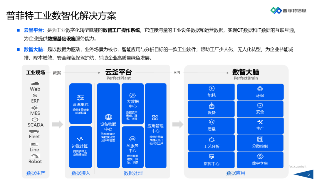 因數(shù)而智 化智為能 | 《普菲特數(shù)智工廠產(chǎn)品白皮書》重磅發(fā)布 因數(shù)而智 化智為能 | 《普菲特數(shù)智工廠產(chǎn)品白皮書》重磅發(fā)布