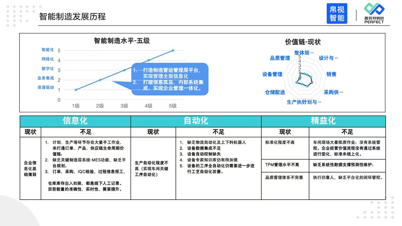 普菲特信息｜攜手帛視智能 打造光學(xué)行業(yè)示范工廠