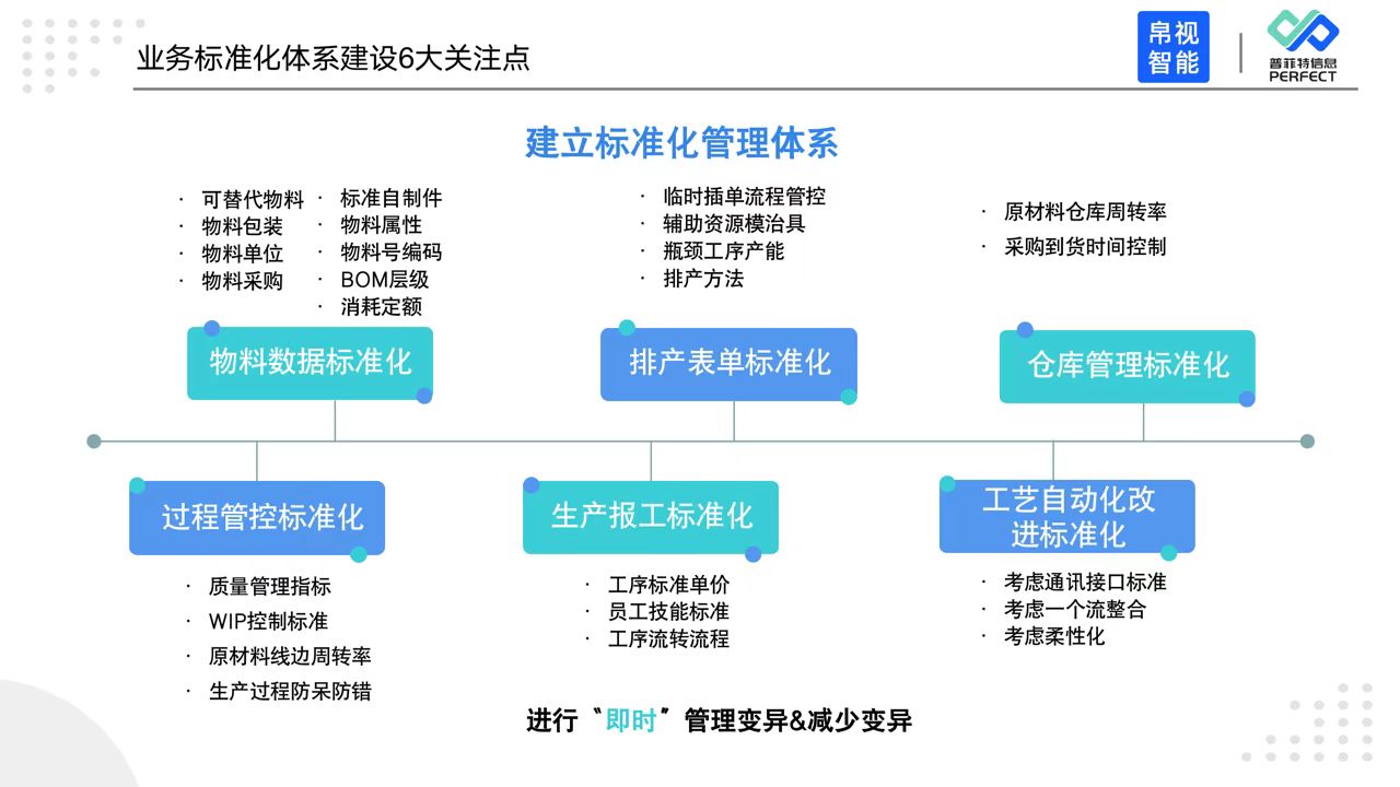 普菲特信息｜攜手帛視智能 打造光學(xué)行業(yè)示范工廠
