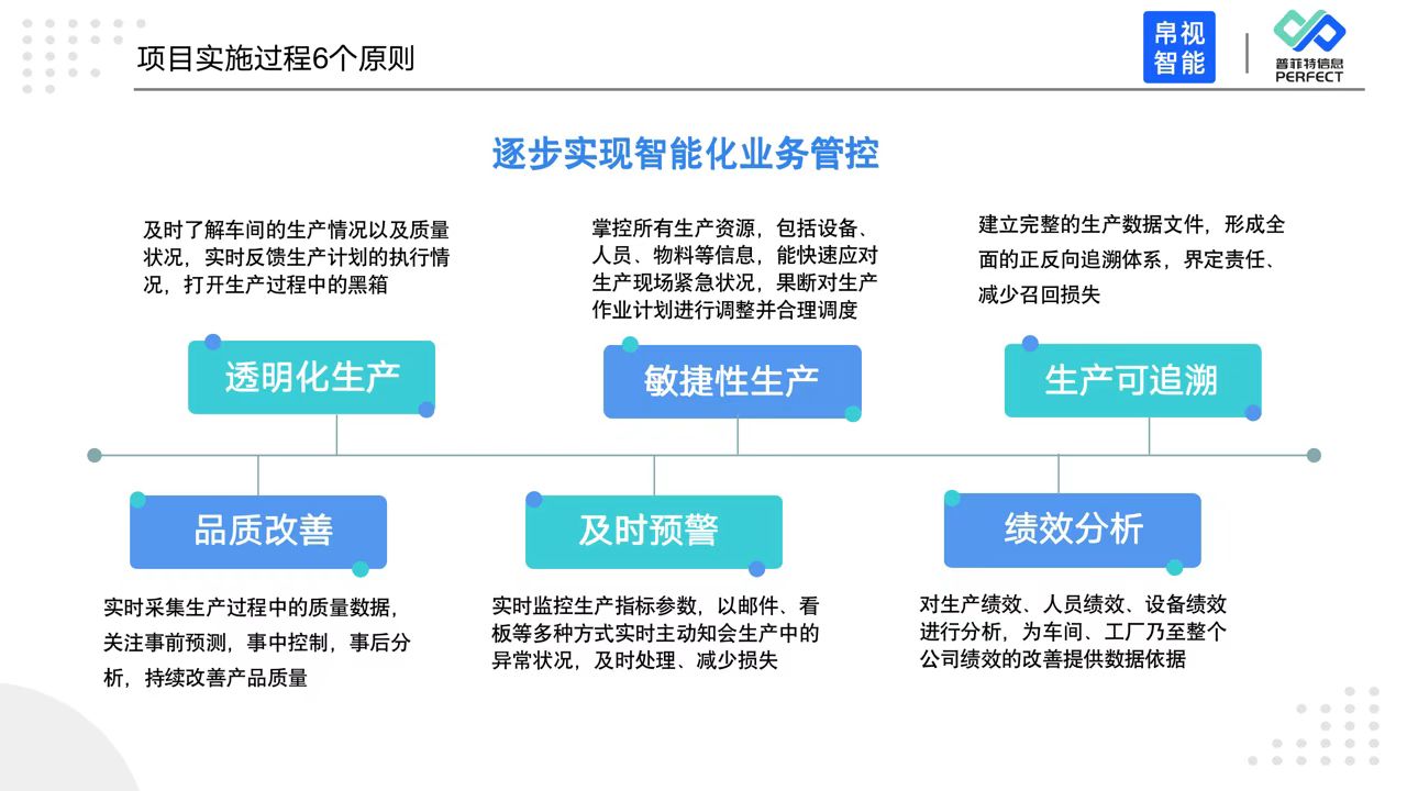 普菲特信息｜攜手帛視智能 打造光學(xué)行業(yè)示范工廠