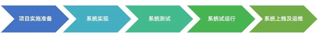 普菲特信息｜助力【晶科能源】發(fā)展譜新曲 闊步邁向數(shù)字化未來工廠